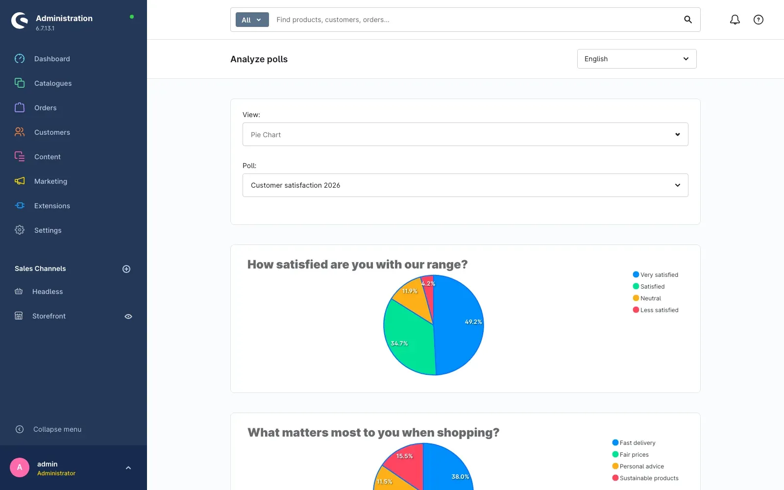 Evaluation as a pie chart