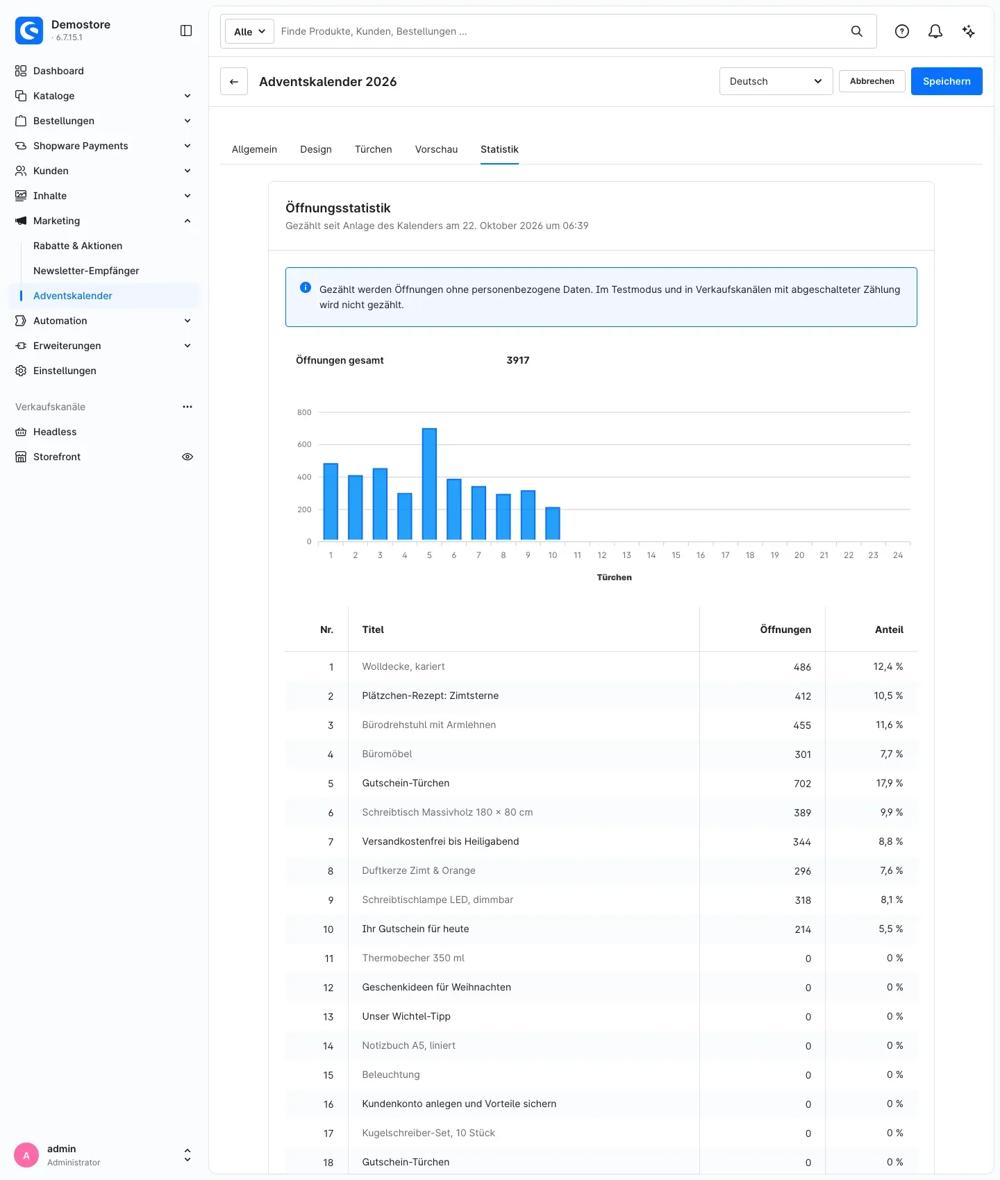 Reiter Statistik eines Kalenders