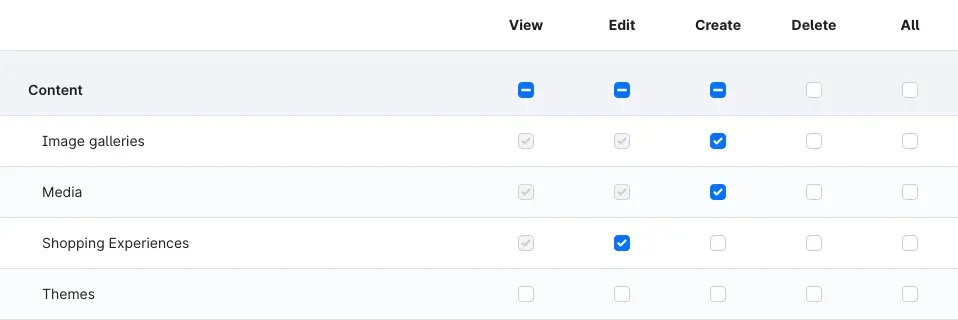 Role permissions for image galleries