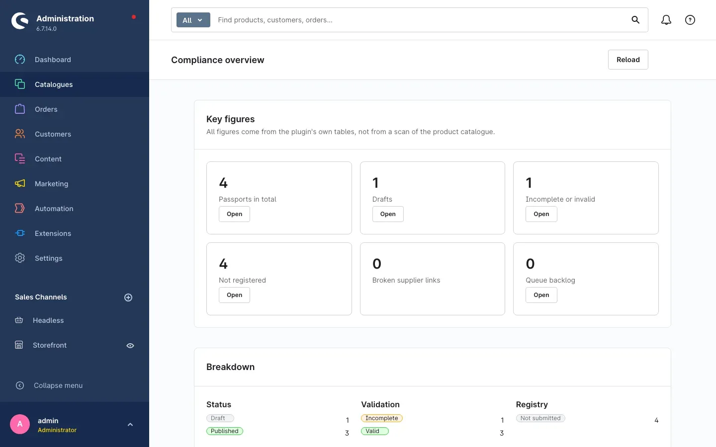 The compliance overview