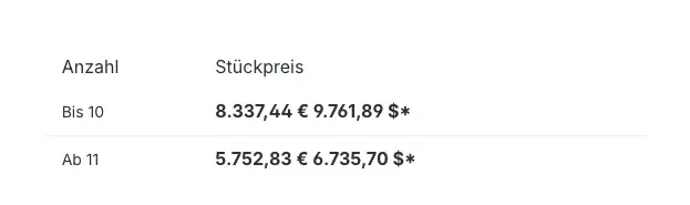 Staffelpreistabelle mit zwei Preisen je Stufe
