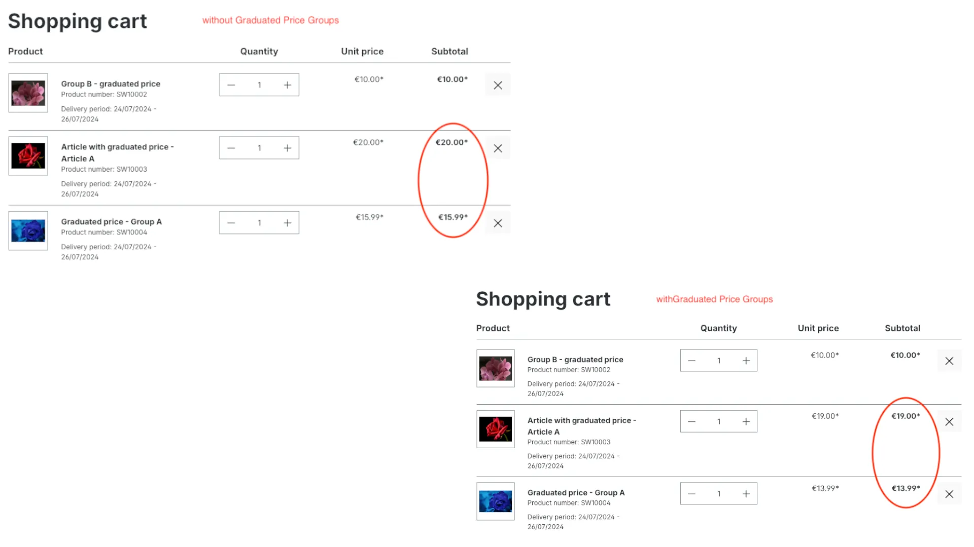 Staffelpreisgruppen. Kombiniere Artikelmengen und steigere Umsatz. Screenshot 5